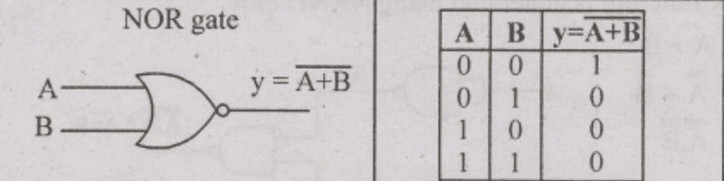 nor gate truth table